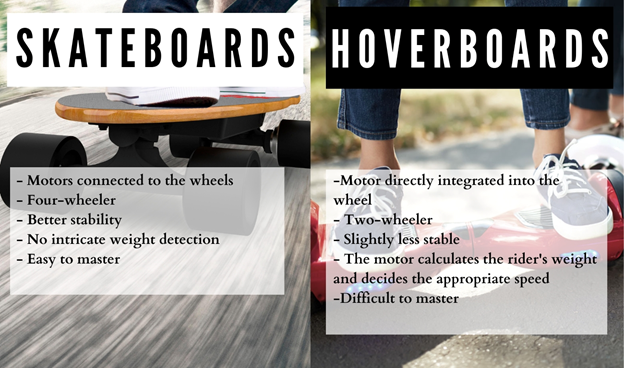 Difference between an Electric Skateboard and an Electric Hoverboard.